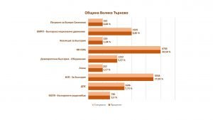 Presentation polls_Page_1-Obshtina-VT