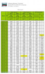 report_basic_01.12.2020-31.01.2021-page-002