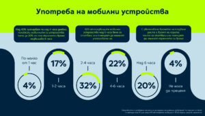 Yettel_Xmas_Infographic_2