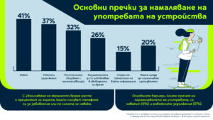 Yettel_Xmas_Infographic_4