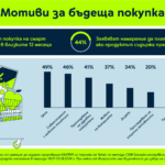 Yettel_smartwatches survey_1