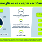 Yettel_smartwatches survey_2