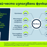 Yettel_smartwatches survey_3