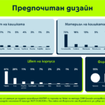 Yettel_smartwatches survey_4