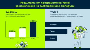 Yettel_Infographic_Recycling