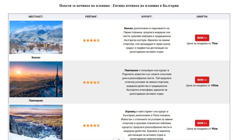 Забележителности | „Етър“ и магията на В. Търново: Защо феновете съчетават спортния туризъм с онлайн залози?