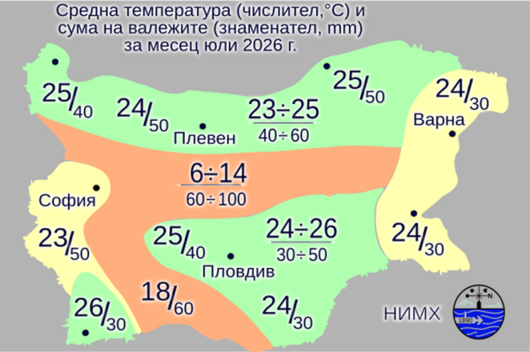 Забележителности | Очакват ни 43 градуса през юли!